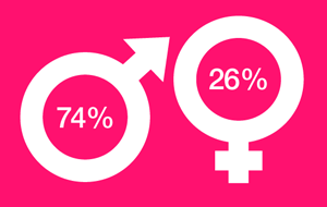 Los mejores gráficos de estadística sexual